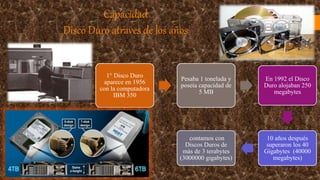 Capacidad
Disco Duro atraves de los años
1° Disco Duro
aparece en 1956
con la computadora
IBM 350
Pesaba 1 tonelada y
poseía capacidad de
5 MB
En 1992 el Disco
Duro alojaban 250
megabytes
10 años después
superaron los 40
Gigabytes (40000
megabytes)
contamos con
Discos Duros de
más de 3 terabytes
(3000000 gigabytes)
 