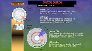 DISCOS DUROS
ESTRUCTURA FÍSICA
Discos duros
Pista (A):
Una circunferencia dentro de una cara.
La pista 0 está en el borde exterior.
Cilindro:
Conjunto de varias pistas; son todas las
circunferencias que están alineadas
verticalmente (una de cada cara).
Sector (B):
Cada una de las divisiones de una pista.
El tamaño del sector no es fijo, siendo
el estándar actual 512 bytes.
Clúster(D):
Conjunto de varios sectores. La unión
de varios clústers es una pista.
 