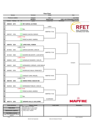 Fase Final
                  Semana                                 Territorial                 Ciudad                                           Club

         Premios en metálico                             Categoría                    Sexo                                              Juez Árbitro
                                                        INFANTIL                  MASCULINO                           JOSE LUIS FERNANDEZ VALERO
       Licencia     Ranking    St   CS                    Jugador                  Cuartos Final                  Semifinales         Final


1      4589430       2075           1 REY GARCIA, ALFONSO                                                                                                          4
                                                                                     A.REY

2                                   65 Bye,

                                                                                 MARTES 17:00

3      9387037       4756           9 RAMOS CHACON, SERGIO

                              LUNES 17:00

4                                   14 PEREZ ALONSO, GABRIEL



5      4588755       3234           4 LOPEZ VIDAL, ROMAN

                              LUNES 17:00

6      9519052       3455           5 GARCIA GUEVARA, CARLOS

                                                                                 MARTES 17:00

7      9513020       4689           8 NAVARRO BELMONTE, JUAN ANTON

                              LUNES 18.00

8      9588940 12257                11 GONZALEZ GRANERO, CARLOS

                                                                                                                                    Campeón :

9      4589331       3648           7 HERNANDEZ LORENZO, JOSE MANUE

                              LUNES 18:00

10     9490963       6258           10 RODRIGUEZ INSUA, FRANCISCO



11                                  12 CASQUET CANO, MIGUEL                      MARTES 18:00

                              LUNES 17:00

12     9484198       2449           3 RAMOS PEREZ, IGNACIO MA



13     9525538       3600           6 HERNANDEZ ROBLES, CARLOS

                              LUNES 18.00

14                                  13 PEREZ ALONSO, ANDRES

                                                                                 MARTES 17:00

15                                  65 Bye,

                                                                                  G.SORIANO

16     4563715       2252           2 SORIANO GALLO, GUILLERMO


        Sorteo fecha/hora           #               Cabezas de serie                            Lucky Losers                                    Reemplaza a
                                    1    REY GARCIA, ALFONSO
           Pelota oficial           2    SORIANO GALLO, GUILLERMO
                                    3    RAMOS PEREZ, IGNACIO MA
     Representante Jugadores        4    LOPEZ VIDAL, ROMAN

    Juez Árbitro y Licencia
JOSE LUIS FERNANDEZ VALERO
           3250470
         Firma                                                                                                                                Fecha Finalización
                                                  Sello del Club Organizador            Sello de la Federación Territorial
 