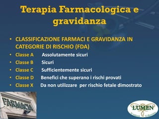 Terapia Farmacologica e
gravidanza
• CLASSIFICAZIONE FARMACI E GRAVIDANZA IN
CATEGORIE DI RISCHIO (FDA)
•
•
•
•
•

Classe A
Classe B
Classe C
Classe D
Classe X

Assolutamente sicuri
Sicuri
Sufficientemente sicuri
Benefici che superano i rischi provati
Da non utilizzare per rischio fetale dimostrato

 