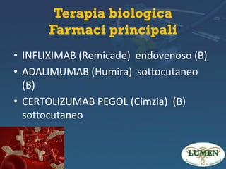 Terapia biologica
Farmaci principali
• INFLIXIMAB (Remicade) endovenoso (B)
• ADALIMUMAB (Humira) sottocutaneo
(B)
• CERTOLIZUMAB PEGOL (Cimzia) (B)
sottocutaneo

 