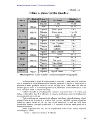 Primaria comunei Aricestii Zeletin-Judetul Prahova




        Intalnim deseori in livada de langa casa sau in plantatiile cu scop comercial, pomi care
desi au beneficiat de cele mai bune conditii climatice, agrotehnice, ingrijiti cu multa migala si
maiestrie de bunul gospodar, au inflorit dar nu au legat fructe. Acesti pomi care sunt din
anumite specii si soiuri au nevoie sa se polenizeze cu polen strain (fiind autosterile), de la alte
soiuri autofertile pentru ca fructele lor sa lege.
        Un factor deosebit de important pentru asigurarea unor recolte mari si de calitate, care
trebuie avut in vedere chiar de la infiintarea livezii, este distribuirea soiurilor in livada, pentru
a asigura polenizarea reciproca.
        Toate soiurile de mar sunt autosterile, adica nu leaga fructe prin polenizare cu polenul
propriu. Ele au nevoie de polen de la un alt soi. Prin cercetari s-a stabilit care este cel mai bun
polenizator pentru fiecare soi si care este efectul polenizarii cu unul sau altul dintre
polenizatori. Lista cu principalii polenizatori va fi prezentata la fiecare specie pomicola in
urmatoarele capitole.
        Pentru asigurarea unui efect maxim al polenizarii dintre soiuri, trebuie respectate
cateva reguli si anume:
        - soiurile sa aiba aceeasi perioada de inflorire;


                                                                                                  66
 