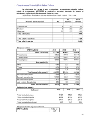 Primaria comunei Aricestii Zeletin-Judetul Prahova

        La o investitie de 116.000 , cost ce cuprinde : achizitionare material saditor,
utilaje si echipamente, pregatirea si modelarea terenului, lucrarile de plantat si
intretinere, raportul privind rezultatele financiare este:
        La calcularea indicatorilor s-a luat in considerare cursul valutar: 1 = 3.4 ron

                                                                      Sal.           Total
            Personal minim necesar                    Nr.           net/luna       sal./luna

Administrator                                                1             300           300
Contabil                                                     1             200           200
Muncitori                                                   20             175          3500
Total salarii/luna                                                                      4000

Total salarii+taxe/luna                                                                 7450
Total salarii+taxe/an                                                                  89400


Prognoza vanzari
               INDICATORI                       2010          2011               2012
                           Total vanzari(kg)     453386       476055              499858
Vanzari mere                                     146500           153825          161516
Vanzari visine                                   161256           169319          177785
Vanzari prune                                    145630           152912          160557
                             Pret mediu /kg
Mere                                               0,53             0,53            0,53
Visine                                             0,56             0,56            0,56
Prune                                              0,36             0,36            0,36
               Total incasari din vanzari        220375           231394          242964
Incasari vanzari mere                             77645            81527           85604
Incasari vanzari visine                           90303            94819           99559
Incasari vanzari prune                            52427            55048           57801
Alte venituri din activitate                        150             1050            5000
                    Venit net din activitate     220525           232444          247964
Indicatori de operare
                  Indicatori                         2010             2011          2012


% de venituri din mere                                    35,23        35,23           35,23
% de venituri din visine                                  40,98        40,98           40,98
% de venituri din prune                                   23,79        23,79           23,79
% de venituri alte activitati                              0,07         0,45            2,06

Prognoza fluxului mijloacelor banesti
INDICATORI                                     Total pe
                                                an,

                                                                                               68
 