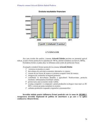 Primaria comunei Aricestii Zeletin-Judetul Prahova


                            Evolutia rezultatelor financiare

          250000

          200000

          150000

          100000

           50000

                0
                          2009                 2010                2011

                              profit     cheltuieli   venituri



                                       1.7 CONCLUZII


         Asa cum rezulta din analize, comuna Aricestii Zeletin prezinta un potential agricol
ridicat, avand o ferma pomicola in suprafata de 180 ha, dorind extinderea acesteia la 300 ha.
         Extinderea fermei ar putea duce la infintarea unui centru de prelucrare fructe.

       Avantajele extinderii fermei pomicole in comuna Aricestii Zeletin:
              cresterea economica a zonei;
             dezvoltarea de activitati economice alternative si conexe;
             creeare de noi locuri de munca si cresterea ocuparii fortei de munca;
             atragerea de veniturilor la bugetul primariei.
             contributie la dezvoltarea durabila a agriculturii: biodiversitate; protectia
             mediului; imbunatatirea fertilitatii solului;
             promovarea unei economii rurale viabile;
             avantaj competitiv si comparativ: pretul produselor ecologice (mai mari cu 20-
             60%); cererea pe piata mondiala in crestere;
             calitatea produselor raspunde exigentelor consumatorilor;


      Investitia initiala pentru infiintarea fermei pomicole este in suma de 185.000 ,
recuperarea investitie depinzand de politica de amortizare a pe care o va aplica
conducerea viitoarei ferme.




                                                                                          70
 