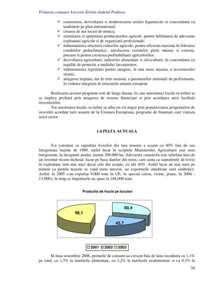 Primaria comunei Aricestii Zeletin-Judetul Prahova

               construirea, dezvoltarea si modernizarea serelor legumicole in concordanta cu
               tendintele pe plan international;
               crearea de noi locuri de munca;
               stimularea si sprijinirea producatorilor agricoli pentru înfiintarea de adevarate
               exploatatii agricole si de organizatii profesionale:
               îmbunatatirea structurii culturilor agricole, pentru eficienta maxima în folosirea
               conditiilor pedoclimatice, satisfacerea cerintelor pietii interne si externe,
               precum si pentru cresterea profitabilitatii agricultorilor;
               dezvoltarea agriculturii, industriei alimentare si silviculturii, în concordanta cu
               regulile de protectie a mediului înconjurator;
               îmbunatatirea legislatiei pentru atragere, în mai mare masura, a investitorilor
               straini;
               atingerea treptata, dar în ritm sustinut, a parametrilor minimali de performanta,
               în vederea integrarii în structurile uniunii europene.

        Realizarea acestor programe este de lunga durata, în care autoritatea locala va trebui sa
se implice profund prin atragerea de resurse financiare si prin acordarea unor facilitati
investitorilor.
        Tot autoritatea locala va trebui sa aiba un rol major prin popularizarea programelor de
investitii acordate tarii noastre de la Uniunea Europeana, programe de finantare care vizeaza
acest sector


                                   1.4 PIATA ACTUALA


        S-a constatat ca suprafata livezilor din tara noastra a scazut cu 40% fata de cea
înregistrata înainte de 1989, astfel încat în scriptele Ministerului Agriculturii mai erau
înregistrate, la începutul anului, numai 208.000 ha. Adevarata catastrofa este reliefata însa de
un inventar recent încheiat, facut pe baza datelor din teren, care arata ca suprafetele de livezi
în exploatare sunt mai mici decat cele din scripte, cu alti 40%. Astfel încat nu mai mira pe
nimeni ca pietele noastre se vand mere turcesti, iar exporturile autohtone sunt simbolice.
Astfel, în 2005 s-au exportat 9.000 tone în UE, în special cirese, visine, prune, în 2004 -
13.000 t, în timp ce împorturile au ajuns la 168.000 tone.


                           Productia de fructe pe locuitor



                                                       60,4
                      96,1

                                                43,7




                                2001    2002     2003

       În luna noiembrie 2006, preturile de consum au crescut fata de luna recedenta cu 1,1%
pe total, cu 1,3% la marfurile alimentare, cu 1,2% la marfurile nealimentare si cu 0,3% la
                                                                                               58
 