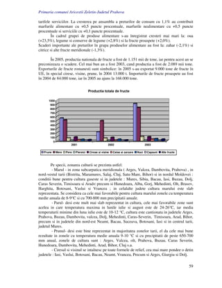 Primaria comunei Aricestii Zeletin-Judetul Prahova

tarifele serviciilor. La cresterea pe ansamblu a preturilor de consum cu 1,1% au contribuit
marfurile alimentare cu +0,5 puncte procentuale, marfurile nealimentare cu +0,5 puncte
procentuale si serviciile cu +0,1 puncte procentuale.
        În cadrul grupei de produse alimentare s-au înregistrat cresteri mai mari la: oua
(+23,5%), legume si conserve de legume (+2,8%) si la fructe proaspete (+2,0%).
Scaderi importante ale preturilor în grupa produselor alimentare au fost la: zahar (-2,1%) si
citrice si alte fructe meridionale (-1,3%).

       În 2005, productia nationala de fructe a fost de 1.151 mii de tone, iar pentru acest an se
preconizeaza o scadere. Cel mai bun an a fost 2003, cand productia a fost de 2.089 mii tone.
Exporturile de fructe romanesti sunt simbolice: în 2005 s-au exportat 9.000 tone de fructe în
UE, în special cirese, visine, prune, în 2004 13.000 t. Importurile de fructe proaspete au fost
în 2004 de 84.000 tone, iar în 2005 au ajuns la 168.000 tone.


                                        Productia totala de fructe

      1000
       900
       800
       700
       600
       500
       400
       300
       200
       100
           0
                         2001                          2002                          2003

   Prune       Mere   Pere   Piersici   Cirese si visine   Caise si zarzare   Nuci    Capsuni   Alte fructe



        Pe specii, zonarea culturii se prezinta astfel:
        - Marul - in zona subcarpatica meridionala ( Arges, Valcea, Dambovita, Prahova) , in
nord-vestul tarii (Bistrita, Maramures, Salaj, Cluj, Satu-Mare, Bihor) si in nordul Moldovei :
conditii bune pentru cultura gaseste si in judetele : Mures, Sibiu, Bacau, Iasi, Buzau, Dolj,
Caras Severin, Timisoara si Arad< precum si Hunedoara, Alba, Gorj, Mehedinti, Olt, Brasov,
Harghita, Botosani, Vaslui si Vrancea ; in celalalte judete cultura marului este slab
reprezentata. Se considera ca cele mai favorabile pentru cultura marului zonele cu temperatura
medie anuala de 8-9°C si cu 700-800 mm precipitatii anuale.
        - Parul- desi este mult mai slab reprezentat in cultura, cele mai favorabile zone sunt
acelea in care temperatura maxima in lunile iulie si august este de 24-26°C, iar media
temperaturii minime din luna iulie este de 10-12 °C, cultura este cantionata in judetele Arges,
Prahova, Buzau, Dambovita, valcea, Dolj, Mehedinti, Caras-Severin, Timisoara, Arad, Bihor,
precum si in judetele din nord-est Neamt, Bacau, Suceava, Botosani, Iasi si in centrul tarii,
judetul Mures.
        - Prunul- desi este bine reprezentat in majoritatea zonelor tarii, el da cele mai bune
rezultate in zonele cu temperatura medie anuala 9-10 °C si cu precipitatii de peste 650-700
mm anual, zonele de cultura sunt : Arges, Valcea, olt, Prahova, Buzau, Caras Severin,
Hunedoara, Dambovita, Mehedinti, Arad, Bihor, Cluj s.a.
        - Ciresul si visinul se intalnesc pe toate formele de relief, cea mai mare pondee o detin
judetele : Iasi, Vaslui, Botosani, Bacau, Neamt, Vrancea, Precum si Arges, Giurgiu si Dolj.

                                                                                                              59
 