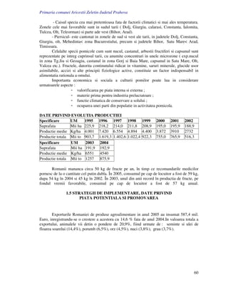 Primaria comunei Aricestii Zeletin-Judetul Prahova

        - Caisul specia cea mai pretentioasa fata de factorii climatici si mai ales temperatura.
Zonele cele mai favorabile sunt in sudul tarii ( Dolj, Giurgiu, calarasi, Constanta, Ialomita,
Tulcea, Olt, Teleorman) si parte ade vest (Bihor, Arad).
       - Piersicul- este cantonat in zonele de sud si vest ale tarii, in judetele Dolj, Constanta,
Giurgiu, olt, Mehedinta< zona Bucurestiului, precum si judetele Bihor, Satu Mare< Arad,
Timisoara.
       Celalalte specii pomicole cum sunt nucul, castanul, arbustii fructiferi si capsunul sunt
reprezentate pe intreg cuprinsul tarii, cu anumite concentrari in unele microzone ( exp.nucul
in zona Tg.Jiu si Geoagiu, castanul in zona Gorj si Baia Mare, capsunul in Satu Mare, Olt,
Valcea etc.). Fructele, datorita continutului ridicat in vitamine, saruri minerale, glucide usor
asimilabile, accizi si alte principii fiziologice active, constituie un factor indispensabil in
alimentatia rationala a omului.
       Importanta economica si sociala a culturii pomilor poate lua in considerare
urmatoarele aspecte :
                       valorificarea pe piata interna si externa ;
                       materie prima pentru industria prelucratoare ;
                       functie climatica de conservare a solului ;
                       ocuparea unei parti din populatie in activitatea pomicola.

DATE PRIVIND EVOLUTIA PRODUCTIEI
Specificare      UM     1995 1996 1997                1998      1999    2000    2001     2002
Suprafata        Mii ha 225,9 218,2 214,0             211,8     208,9   195,0   195,9    188,9
Productie medie Kg/ha 4.001 7.420 6.554               4.894     4.400   3.872   3910     2732
Productie totala Mii to 903,7 1.619,3 1.402,6         1.022,4   922,3   755,0   765,9    516,3
Specificare      UM     2003 2004
Suprafata        Mii ha 191,9 192,9
Productie medie Kg/ha 6551 4540
Productie totala Mii to 1257 875,9

       Romanii mananca circa 50 kg de fructe pe an, în timp ce recomandarile medicilor
pornesc de la o cantitate cel putin dubla. În 2005, consumul pe cap de locuitor a fost de 59 kg,
dupa 54 kg în 2004 si 45 kg în 2002. În 2003, unul din anii record în productia de fructe, pe
fondul vremii favorabile, consumul pe cap de locuitor a fost de 57 kg anual.

                1.5 STRATEGII DE IMPLEMENTARE, DATE PRIVIND
                       PIATA POTENTIALA SI PROMOVAREA


        Exporturile Romaniei de produse agroalimentare in anul 2005 au insumat 587,4 mil.
Euro, inregistrandu-se o crestere a acestora cu 14,6 % fata de anul 2004.In valoarea totala a
exportului, animalele vii detin o pondere de 20,9%, fiind urmate de : seminte si ulei de
floarea soarelui (14,4%), porumb (6,5%), orz (4,5%), nuci (3,8%), grau (3,7%).




                                                                                                 60
 