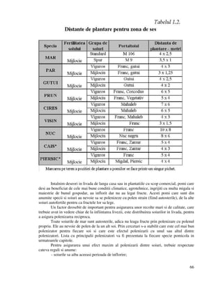66
Intalnim deseori in livada de langa casa sau in plantatiile cu scop comercial, pomi care
desi au beneficiat de cele mai bune conditii climatice, agrotehnice, ingrijiti cu multa migala si
maiestrie de bunul gospodar, au inflorit dar nu au legat fructe. Acesti pomi care sunt din
anumite specii si soiuri au nevoie sa se polenizeze cu polen strain (fiind autosterile), de la alte
soiuri autofertile pentru ca fructele lor sa lege.
Un factor deosebit de important pentru asigurarea unor recolte mari si de calitate, care
trebuie avut in vedere chiar de la infiintarea livezii, este distribuirea soiurilor in livada, pentru
a asigura polenizarea reciproca.
Toate soiurile de mar sunt autosterile, adica nu leaga fructe prin polenizare cu polenul
propriu. Ele au nevoie de polen de la un alt soi. Prin cercetari s-a stabilit care este cel mai bun
polenizator pentru fiecare soi si care este efectul polenizarii cu unul sau altul dintre
polenizatori. Lista cu principalii polenizatori va fi prezentata la fiecare specie pomicola in
urmatoarele capitole.
Pentru asigurarea unui efect maxim al polenizarii dintre soiuri, trebuie respectate
cateva reguli si anume:
- soiurile sa aiba aceeasi perioada de inflorire;
 