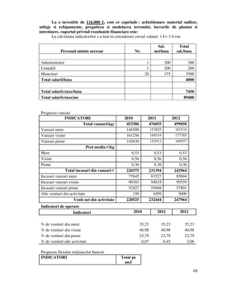 68
La o investitie de 116.000 , cost ce cuprinde : achizitionare material saditor,
utilaje si echipamente, pregatirea si modelarea terenului, lucrarile de plantat si
intretinere, raportul privind rezultatele financiare este:
La calcularea indicatorilor s-a luat in considerare cursul valutar: 1 = 3.4 ron
Personal minim necesar Nr.
Sal.
net/luna
Total
sal./luna
Administrator 1 300 300
Contabil 1 200 200
Muncitori 20 175 3500
Total salarii/luna 4000
Total salarii+taxe/luna 7450
Total salarii+taxe/an 89400
Prognoza vanzari
INDICATORI 2010 2011 2012
Total vanzari(kg) 453386 476055 499858
Vanzari mere 146500 153825 161516
Vanzari visine 161256 169319 177785
Vanzari prune 145630 152912 160557
Pret mediu /kg
Mere 0,53 0,53 0,53
Visine 0,56 0,56 0,56
Prune 0,36 0,36 0,36
Total incasari din vanzari 220375 231394 242964
Incasari vanzari mere 77645 81527 85604
Incasari vanzari visine 90303 94819 99559
Incasari vanzari prune 52427 55048 57801
Alte venituri din activitate 150 1050 5000
Venit net din activitate 220525 232444 247964
Indicatori de operare
Indicatori 2010 2011 2012
% de venituri din mere 35,23 35,23 35,23
% de venituri din visine 40,98 40,98 40,98
% de venituri din prune 23,79 23,79 23,79
% de venituri alte activitati 0,07 0,45 2,06
Prognoza fluxului mijloacelor banesti
INDICATORI Total pe
an,
 