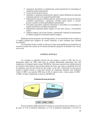 58
construirea, dezvoltarea si modernizarea serelor legumicole in concordanta cu
tendintele pe plan international;
crearea de noi locuri de munca;
stimularea si sprijinirea producatorilor agricoli pentru înfiintarea de adevarate
exploatatii agricole si de organizatii profesionale:
îmbunatatirea structurii culturilor agricole, pentru eficienta maxima în folosirea
conditiilor pedoclimatice, satisfacerea cerintelor pietii interne si externe,
precum si pentru cresterea profitabilitatii agricultorilor;
dezvoltarea agriculturii, industriei alimentare si silviculturii, în concordanta cu
regulile de protectie a mediului înconjurator;
îmbunatatirea legislatiei pentru atragere, în mai mare masura, a investitorilor
straini;
atingerea treptata, dar în ritm sustinut, a parametrilor minimali de performanta,
în vederea integrarii în structurile uniunii europene.
Realizarea acestor programe este de lunga durata, în care autoritatea locala va trebui sa
se implice profund prin atragerea de resurse financiare si prin acordarea unor facilitati
investitorilor.
Tot autoritatea locala va trebui sa aiba un rol major prin popularizarea programelor de
investitii acordate tarii noastre de la Uniunea Europeana, programe de finantare care vizeaza
acest sector
1.4 PIATA ACTUALA
S-a constatat ca suprafata livezilor din tara noastra a scazut cu 40% fata de cea
înregistrata înainte de 1989, astfel încat în scriptele Ministerului Agriculturii mai erau
înregistrate, la începutul anului, numai 208.000 ha. Adevarata catastrofa este reliefata însa de
un inventar recent încheiat, facut pe baza datelor din teren, care arata ca suprafetele de livezi
în exploatare sunt mai mici decat cele din scripte, cu alti 40%. Astfel încat nu mai mira pe
nimeni ca pietele noastre se vand mere turcesti, iar exporturile autohtone sunt simbolice.
Astfel, în 2005 s-au exportat 9.000 tone în UE, în special cirese, visine, prune, în 2004 -
13.000 t, în timp ce împorturile au ajuns la 168.000 tone.
Productia de fructe pe locuitor
96,1
43,7
60,4
2001 2002 2003
În luna noiembrie 2006, preturile de consum au crescut fata de luna recedenta cu 1,1%
pe total, cu 1,3% la marfurile alimentare, cu 1,2% la marfurile nealimentare si cu 0,3% la
 