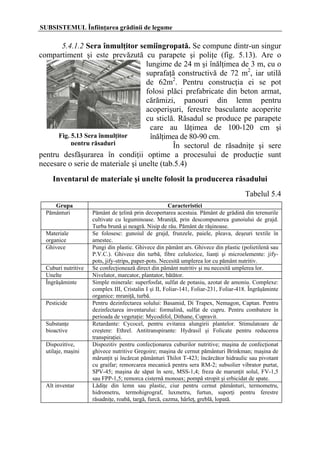 Infiintarea gradinii de legume cap5 | PDF