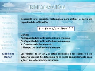 Infiltración
Hietograma
Hidrograma
Índice de
Infiltración
Curva de
Capacidad de
Infiltración
Modelo de
Horton
Referencias

 