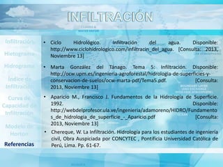 Infiltración
Hietograma
Hidrograma
Índice de
Infiltración
Curva de
Capacidad de
Infiltración
Modelo de
Horton
Referencias

• Ciclo
Hidrológico.
Infiltración
del
agua.
Disponible:
http://www.ciclohidrologico.com/infiltracin_del_agua. [Consulta: 2013,
Noviembre 13]
• Marta González del Tánago. Tema 5: Infiltración. Disponible:
http://ocw.upm.es/ingenieria-agroforestal/hidrologia-de-superficies-yconservacion-de-suelos/ocw-marta-pdf/Tema5.pdf.
[Consulta:
2013, Noviembre 13]
• Aparicio M., Francisco J. Fundamentos de la Hidrología de Superficie.
1992.
Disponible:
http://webdelprofesor.ula.ve/ingenieria/adamoreno/HIDRO/Fundamento
s_de_hidrologia_de_superficie_-_Aparicio.pdf
[Consulta:
2013, Noviembre 13]
• Chereque, W. La Infiltración. Hidrología para los estudiantes de ingeniería
civil, Obra Auspiciada por CONCYTEC , Pontificia Universidad Católica de
Perú, Lima. Pp. 61-67.

 