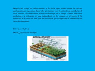 Después del tiempo de encharcamiento, si la lluvia sigue siendo intensa, las fuerzas
capilares pierden importancia frente a las gravitatorias pues el contenido de humedad en el
suelo aumenta y la capacidad de infiltración disminuye con el tiempo. Además, bajo estas
condiciones, la infiltración se hace independiente de la variación en el tiempo de la
intensidad de la lluvia en tanto que ésta sea mayor que la capacidad de transmisión del
suelo, de manera que:

Si i > fp , t > tp, f = fp
Donde fp decrece con el tiempo.

 