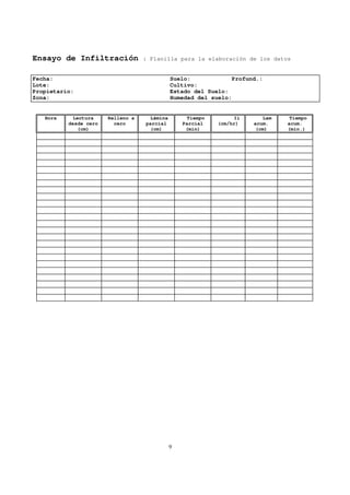 Ensayo de Infiltración             : Planilla para la elaboración de los datos


Fecha:                                        Suelo:             Profund.:
Lote:                                         Cultivo:
Propietario:                                  Estado del Suelo:
Zona:                                         Humedad del suelo:


   Hora     Lectura    Relleno a     Lámina        Tiempo        Ii       Lam    Tiempo
          desde cero     cero      parcial        Parcial   (cm/hr)    acum.    acum.
             (cm)                   (cm)           (min)                (cm)    (min.)




                                              9
 