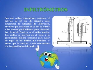 INFILTRÓMETROS
Son dos anillos concéntricos, usándose el
interior, de 23 cm. de diámetro para
determinar la velocidad de infiltración,
mientras que el exterior de 35 cm se inunda
a las mismas profundidades para disminuir
los efectos de frontera en el anillo interior.
Los anillos se insertan en el suelo a la
profundidad mínima necesaria para evitar
las fugas de los mismos. La medición es
menor que la anterior y más concordante
con la capacidad real del suelo.

 