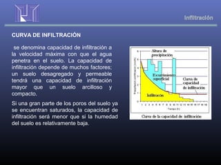 se denomina capacidad de infiltración a
la velocidad máxima con que el agua
penetra en el suelo. La capacidad de
infiltración depende de muchos factores;
un suelo desagregado y permeable
tendrá una capacidad de infiltración
mayor que un suelo arcilloso y
compacto.
Si una gran parte de los poros del suelo ya
se encuentran saturados, la capacidad de
infiltración será menor que si la humedad
del suelo es relativamente baja.
CURVA DE INFILTRACIÓN
 