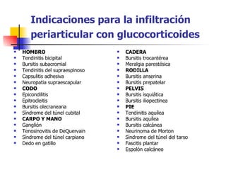 Indicaciones para la infiltración periarticular con glucocorticoides   HOMBRO Tendinitis bicipital  Bursitis subacromial  Tendinitis del supraespinoso  Capsulitis adhesiva  Neuropatia supraescapular  CODO Epicondilitis  Epitrocleitis  Bursitis olecraneana  Síndrome del túnel cubital  CARPO Y MANO Ganglión  Tenosinovitis de DeQuervain  Síndrome del túnel carpiano  Dedo en gatillo  CADERA Bursitis trocantérea  Meralgia parestésica  RODILLA Bursitis anserina  Bursitis prepatelar  PELVIS Bursitis isquiática  Bursitis iliopectinea  PIE  Tendinitis aquílea  Bursitis aquílea  Bursitis calcánea  Neurinoma de Morton  Síndrome del túnel del tarso  Fascitis plantar  Espolón calcáneo  