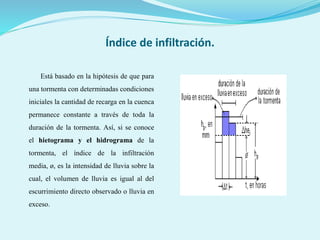 Índice de infiltración.
Está basado en la hipótesis de que para
una tormenta con determinadas condiciones
iniciales la cantidad de recarga en la cuenca
permanece constante a través de toda la
duración de la tormenta. Así, si se conoce
el hietograma y el hidrograma de la
tormenta, el índice de la infiltración
media, ø, es la intensidad de lluvia sobre la
cual, el volumen de lluvia es igual al del
escurrimiento directo observado o lluvia en
exceso.
 
