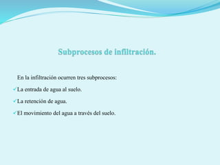 En la infiltración ocurren tres subprocesos:
La entrada de agua al suelo.
La retención de agua.
El movimiento del agua a través del suelo.
 