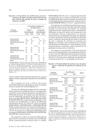 698                                               Maryara Buriola Prando et al.



Quadro 3. Velocidade de infiltração inicial e                     M/S/So/Mi/So (88 e 28 cm h-1, respectivamente). Em
   constante de água em diferentes perfis do solo                 contrapartida, para o manejo escarificado, as taxas
   sob sistemas de manejo do solo e rotação de                    de infiltração de água inicial e constante no manejo sem
   culturas, em 2007                                              escarificação foram numericamente maiores para a
                                                                  rotação M/S/B/Mi+B/B (42 e 19 cm h-1, respectivamente).
                                                                     Ao comparar os resultados do primeiro ano com os
                                                                  do segundo, observa-se inversão dos resultados obtidos
                                                                  quando os anéis foram instalados na camada
                                                                  superficial do solo. Na primeira safra, a velocidade de
                                                                  infiltração de água foi maior nos tratamentos com
                                                                  escarificação inicial, comparados aos mesmos
                                                                  tratamentos sem escarificação. Isso pode ser explicado,
                                                                  em parte, pela maior massa de matéria seca da parte
                                                                  aérea e radicular apresentada por todos os manejos
                                                                  de solo e rotações de culturas no segundo ano
                                                                  (Quadro 4). Contudo, vale ressaltar que as rotações
                                                                  com Brachiaria e Brachiaria + mamona foram as que
                                                                  proporcionaram resultados mais expressivos de
                                                                  produção de massa aérea e radicular.
                                                                     Ao comparar os resultados a 0,10 m do primeiro
                                                                  ano com os do segundo para o solo escarificado, observa-
                                                                  se que a taxa de infiltração inicial de água foi maior
                                                                  no primeiro ano (57 cm h-1) em relação ao segundo
                                                                  (25 cm h-1). No solo sem escarificação, no primeiro ano
                                                                  a taxa foi de 46 cm h-1 e, no segundo, de 24 cm h-1.

(1)
   M/S/SO/Mi/SO: milheto/soja/sorgo/milho/sorgo; M/S/B/Mi+B/
B: milheto/soja/Brachiaria ruziziensis/milho+Brachiaria/
                                                                  Quadro 4. Produtividade de matéria seca da parte
Brachiaria; M/S/B+Ma/Mi+B/B+Ma: milheto/soja/Brachiaria              aérea e radicular de plantas de cobertura, em
ruziziensis+mamona/milho + Brachiaria/Brachiaria +                   2007
mamona. Médias seguidas por letras iguais, maiúsculas na
linha e minúsculas na coluna, não diferem entre si pelo teste t
(LSD) a 5 %.


contra o impacto direto das gotas das chuvas, as quais
podem causar compactação superficial no solo (Resck,
1999).
   Nas camadas de 0,10 e 0,20 m não foram
observadas diferenças significativas entre os manejos
de solo e rotações de culturas (Quadro 3).
    As taxas de infiltração de água inicial e constante
foram menores na camada de 0,10 m, o que pode estar
associado a uma camada impeditiva, que dificulta a
infiltração da água. No manejo sem escarificação, a
taxa de infiltração inicial foi de 19, 26 e 27 cm h-1
para as rotações M/S/So/Mi/So, M/S/B/Mi+B/B e M/S/
B+Ma/Mi+B/B+Ma, respectivamente (Quadro 3). No
manejo com escarificação, os valores de infiltração
inicial foram de 25, 21 e 29 cm h-1 para as rotações
M/S/So/Mi/So, M/S/B/Mi+B/B e M/S/B+Ma/Mi+B/
B+Ma, respectivamente. Os valores de infiltração fo-
ram de 13, 10 e 10 cm h-1 para o solo sem escarificação
e de 10, 10 e 10 cm h-1 no solo com escarificação, para           (1)
                                                                     M/S/SO/Mi/SO: milheto/soja/sorgo/milho/sorgo; M/S/B/Mi+B/
as rotações M/S/So/Mi/So, M/S/B/Mi+B/B e M/S/B+Ma/                B: milheto/soja/Brachiaria ruziziensis/milho+Brachiaria/
Mi+B/B+Ma, respectivamente.                                       Brachiaria; M/S/B+Ma/Mi+B/B+Ma: milheto/soja/Brachiaria
                                                                  ruziziensis+mamona/milho + Brachiaria/Brachiaria +
   Na camada de 0,20 m, as taxas de infiltração de                mamona. Médias seguidas por letras iguais, maiúsculas na
água inicial e constante no manejo com escarificação              linha e minúsculas na coluna, não diferem entre si pelo teste t
foram numericamente maiores para a rotação                        (LSD) a 5 %.



R. Bras. Ci. Solo, 34:693-700, 2010
 