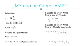 Lei de Darcy
Taxa de infiltração
Volume de água infiltrado
Equação de Green-Ampt
Para a taxa e infiltração
Equação de Green-Ampt
Para a infiltração acumulada
 