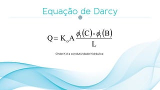 Onde K é a condutividade hidráulica
   
L
B-C
AKQ tt
o


 