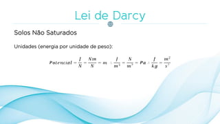 Solos Não Saturados
Unidades (energia por unidade de peso):
 