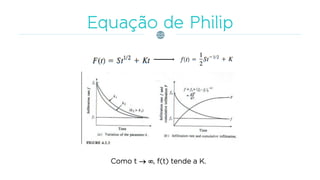 Como t  , f(t) tende a K.
 