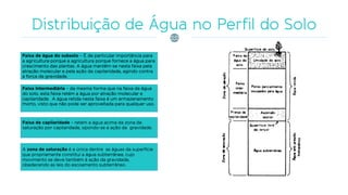 Faixa de água do subsolo – É de particular importância para
a agricultura porque a agricultura porque fornece a água para
crescimento das plantas. A água mantêm-se nesta faixa pela
atração molecular e pela ação da capilaridade, agindo contra
a força da gravidade.
Faixa intermediária – da mesma forma que na faixa de água
do solo, esta faixa retém a água por atração molecular e
capilaridade. A água retida nesta faixa é um armazenamento
morto, visto que não pode ser aproveitada para qualquer uso.
Faixa intermediária – da mesma forma que na faixa de água
do solo, esta faixa retém a água por atração molecular e
capilaridade. A água retida nesta faixa é um armazenamento
morto, visto que não pode ser aproveitada para qualquer uso.
Faixa de água do subsolo – É de particular importância para
a agricultura porque a agricultura porque fornece a água para
crescimento das plantas. A água mantêm-se nesta faixa pela
atração molecular e pela ação da capilaridade, agindo contra
a força da gravidade.
Faixa de capilaridade – retém a água acima da zona de
saturação por capilaridade, opondo-se a ação da gravidade.
A zona de saturação é a única dentre as águas da superfície
que propriamente constitui a água subterrânea, cujo
movimento se deve também à ação da gravidade,
obedecendo as leis do escoamento subterrâneo.
 