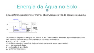 Estas diferenças podem ser melhor observadas através do seguinte esquema:
Os potenciais de pressão da água nos pontos A, B e C são bastante diferentes e podem ser calculados
pela seguinte fórmula, tendo como referência a pressão atmosférica:
p  água . g . h , onde:
h - altura em relação à superfície de água livre (chamada de altura piezomérica);
água - densidade da água;
g - aceleração da gravidade;
p - potencial de pressão.
 