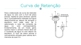 Para a elaboração da curva de retenção
da água no solo com o funil de placa
porosa, repete-se para diversos valores
de h, o procedimento indicado na Figura
determinando-se, depois de atingido o
equilíbrio com cada valor de h
selecionado, o valor do conteúdo de
água no solo correspondente.
Evidentemente, de um modo geral,
quanto maior h, sempre menor deve ser
o conteúdo de água no solo depois do
equilíbrio. O funil da placa porosa é
normalmente utilizado para valores de h
menores do que 2 m.
 
