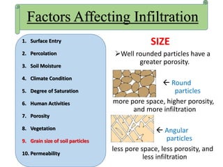 SIZE
Well rounded particles have a
greater porosity.
 Round
particles
more pore space, higher porosity,
and more infiltration
 Angular
particles
less pore space, less porosity, and
less infiltration
Factors Affecting Infiltration
1. Surface Entry
2. Percolation
3. Soil Moisture
4. Climate Condition
5. Degree of Saturation
6. Human Activities
7. Porosity
8. Vegetation
9. Grain size of soil particles
10. Permeability
 