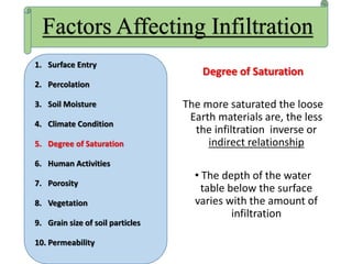 Degree of Saturation
The more saturated the loose
Earth materials are, the less
the infiltration inverse or
indirect relationship
• The depth of the water
table below the surface
varies with the amount of
infiltration
Factors Affecting Infiltration
1. Surface Entry
2. Percolation
3. Soil Moisture
4. Climate Condition
5. Degree of Saturation
6. Human Activities
7. Porosity
8. Vegetation
9. Grain size of soil particles
10. Permeability
 