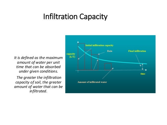 Infiltration presentation by zulfiqar UET Lhr diagram of msc 