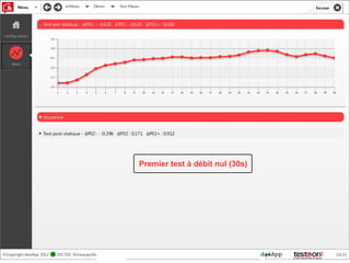 Premier test à débit nul (30s)
 