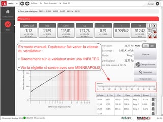 En mode manuel, l'opérateur fait varier la vitesse
du ventilateur :

●   Directement sur le variateur avec une INFILTEC

●   Via la réglette ci-contre avec une MINNEAPOLIS
 