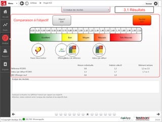 3.1 Résultats

Comparaison à l'objectif
 