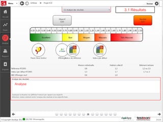 3.1 Résultats




Analyse
 