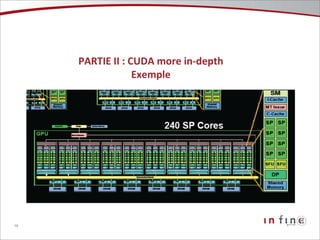 PARTIE II : CUDA more in-depth Exemple 