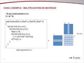 CUDA | EXEMPLE : MULTIPLICATION DE MATRICES A, B, C sont carrées n x n C = A * B Code séquentiel en c++ void matmul(int n, float* a, float*b, float* c) { for (int i=0; i<n, i++) { for (int j=0; j<n; j++) { float s = 0; for (int k=0; k<n; k++) s += a[i*n+k] * b[i*k+j]; c[i*n+j] = s; } } } 