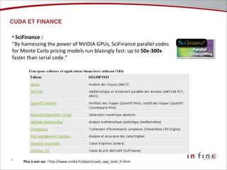 CUDA ET FINANCE  Plus à voir sur :  http://www.nvidia.fr/object/cuda_app_tesla_fr.html SciFinance : “ By harnessing the power of NVIDIA GPUs, SciFinance parallel codes for Monte Carlo pricing models run blazingly fast: up to  50x-300x  faster than serial code.” 