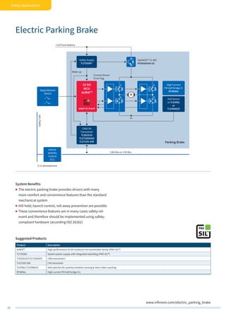 10
Safety Applications
Electric Parking Brake
+12V from Battery
Wake-up
Safety Supply
TLF355841)
Hall Sensor
2x TLE4961
or
TLE4966(V)
High-Current
PN Half-Bridge IC
BTN896x
CAN-Bus or LIN-Bus
Current Sense/
Error Flag
OptiMOS™-T2 40V
IPD90N04S4-05
M
P
N
P
N
Parking Brake
CAN/LIN
Transceiver
TLE6251D
TLE7250GVIO
TLE7259-3GE
SafetyCAN
Vehicle
Stability
Control
ECU
32-bit
MCU
AURIX™
1) In development
Apply/Release
Switch
System Benefits
„„ The electric parking brake provides drivers with many
more comfort and convenience features than the standard
mechanical system
„„ Hill hold, launch control, roll-away prevention are possible
„„ These convenience features are in many cases safety-rel-
evant and therefore should be implemented using safety-
compliant hardware (according ISO 26262)
www.infineon.com/electric_parking_brake
Suggested Products
Product Description
AURIX™ High-performance 32-bit multicore microcontroller family (PRO-SIL™)
TLF35584 System power supply with integrated watchdog (PRO-SIL™)
TLE6251D/TLE7250GVIO CAN transceivers
TLE7259-3GE LIN transceiver
TLE4961/TLE4966(V) Hall switches for position/rotation sensing & rotor index counting
BTN89xx High-current PN half-bridge ICs
 