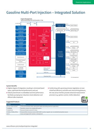 43
Powertrain Applications
www.infineon.com/multiportinjection-integrated
Pedal Position
TLE4997/98
EGR-Throttle Position
TLE4997/98
Fuel Level
TLE4997/98
Swirl/Tumble Flap
TLE4997/98
Throttle Position
TLE4998S
Temperature
Sensor(s)
Barometric Pressure
KP23x, KP25x
Manifold Air Pressure
KP21x, KP22x, KP27x1)
Knock Sensor(s)
In-Cylinder Pressure
Sensors
Lambda Sensor
Crankshaft
Optional VR
Crankshaft
TLE502x/492x
Camshaft
TLE4986
4x
QSPI
40x
SAR
3x DS
Monolithic
Control IC
for Complete
EMS Systems
TLE8888QK
Lamp
Canister Purge
Valve
Swirl/Tumble
Flap
EGR-Throttle
VVT
Relays
8x 0.5A
O2
2x 5/9A
H-Bridge for Throttle
TLE8209-2SA
(eGas) Throttle
8A Ch.
Idle Air Throttle
8A Ch.
Relays
MPI Injectors
4x 1.7A
2x 2.6A
4x 2.6A
MIL
add. Ch.
Engine Management
Typical Partitioning for MPI with Monolithic U-Chip
2x 5V/0.05A 5V/0.5A Reset
Ignition PlugsIgnition Driver
4x
15A pk.
Powertrain CAN
LIN/K-Line
Battery (KL30)
Key (KL15)
32-bit
Multicore/Lockstep
MCU
AURIX™
e.g. TC24xDS
2MB/180MHz
2x 1A
1) In development
ASCLIN
HSSL
E-Ray
3x
CAN
GTM
2x
MSB
EthernetSENT
Suggested Products
Product Description
TC17xx, TC2xxx TriCore™ 32-bit microcontroller family, optimized for highly demanding powertrain applications
TLE8888QK Monolithic control IC for complete EMS systems
TLE8209-2SA Electronic throttle control (ETC) driver
TLE50xx, TLE49xx, KP2xx Broad portfolio of pressure sensors (MAP & BAP) as well as magnetic cam- & crankshaft and position sensors
KP27x Sensor with digital SENT interface in development
Gasoline Multi-Port Injection – Integrated Solution
System Benefits
„„ Highest degree of integration resulting in minimized board
space, optimized thermal performance and cost
„„ Industry benchmark in embedded real‑time performance
facilitates pumping loss reduction, knock detection and
efficient after-treatment
„„ Conforming with upcoming emission legislation at maxi-
mized fuel efficiency and with even more driving pleasure,
the new sensor families provide enhanced measurement
precision (e.g. ignition control, misfire detection)
 