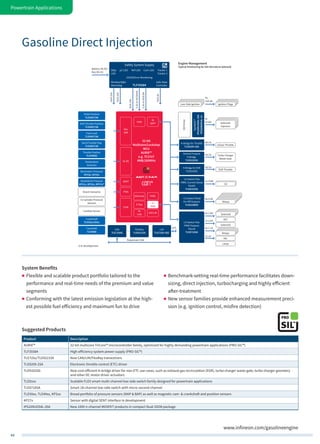 44
Powertrain Applications
www.infineon.com/gasolineengine
OptiMOS™
IPG20N10S4L-35A
IPD20N06S4L-14
GDIDriver
Pedal Position
TLE4997/98
EGR-Throttle Position
TLE4997/98
Fuel Level
TLE4997/98
Swirl/Tumble Flap
TLE4997/98
Throttle Position
TLE4998S
Temperature
Sensor(s)
Barometric Pressure
KP23x, KP25x
Manifold Air Pressure
KP21x, KP22x, KP27x1)
H-Bridge for EGR
TLE9102SG
H-Bridge for Throttle
TLE8209-2SA
Knock Sensor(s)
In-Cylinder Pressure
Sensors
Lambda Sensor
Crankshaft
TLE502x/492x
Camshaft
TLE4986
32-bit
Multicore/Lockstep
MCU
AURIX™
e.g. TC27xT
4MB/200MHz
4x
QSPI
HSM
SENT
PSI5
60x
SAR
6x DS
GTM
LS-Switch Flex
PWM Outputs
Flex18
TLE8718SA
Lamp
Solenoid
VVT
LS-Switch Flex8
On-Off Outputs
TLE8108EM
LS-Switch Flex
PWM, Current Sense
Flex02
TLE8102SG
Relays
8x 0.5A
O2
2x 5/9A
EGR Throttle
5A Ch.
(eGas) Throttle
8A Ch.
Relays
Solenoid
4x 1.7A
2x 2.6A
4x 2.6A
MIL
2x 1A
Engine Management
Typical Partitioning for GDI Discrete & Solenoid
Ignition PlugsLow-Side Ignition
4x
15A pk.
Solenoid
Injectors
Turbo Charger
Waste Gate
4x
3/10A
LIN
TLE7259-3GE
CAN
TLE7250G
FlexRay
TLE9221SX
Powertrain CAN
… …
Battery (KL30)
Key (KL15)
5V/0.2A
3.3Vor5V/0.6A
3.3Vor5V/10mA
5V/0.15A
5V/0.15A
5V/0.15A
Safety System Supply
UV/OV/Error-Monitoring
StBy-
LDO
µC-LDO Ref-LDO Com-LDO Tracker 1
Tracker 2
Window/Q&A-
Watchdog
Safe State
ControllerTLF35584
General Purpose
H-Bridge
TLE9102SG
5A Ch.
1) In development
2Ch.
ASCLIN
HSSL
E-Ray
4x
CAN
2x
MSB
Ethernet
Gasoline Direct Injection
System Benefits
„„ Flexible and scalable product portfolio tailored to the
performance and real-time needs of the premium and value
segments
„„ Conforming with the latest emission legislation at the high-
est possible fuel efficiency and maximum fun to drive
„„ Benchmark-setting real-time performance facilitates down-
sizing, direct injection, turbocharging and highly efficient
after-treatment
„„ New sensor families provide enhanced measurement preci-
sion (e.g. ignition control, misfire detection)
Suggested Products
Product Description
AURIX™ 32-bit multicore TriCore™ microcontroller family, optimized for highly demanding powertrain applications (PRO‑SIL™)
TLF35584 High-efficiency system power supply (PRO‑SIL™)
TLE725x/TLE9221SX New CAN/LIN/FlexRay transceivers
TLE8209-2SA Electronic throttle control (ETC) driver
TLE9102SG New cost-efficient H-bridge driver for non-ETC use cases, such as exhaust gas recirculation (EGR), turbo charger waste gate, turbo charger geometry
and other DC motor driver actuators
TLE81xx Scalable FLEX smart multi-channel low-side switch family designed for powertrain applications
TLE8718SA Smart 18-channel low-side switch with micro-second channel
TLE50xx, TLE49xx, KP2xx Broad portfolio of pressure sensors (MAP & BAP) as well as magnetic cam- & crankshaft and position sensors
KP27x Sensor with digital SENT interface in development
IPG20N10S4L-35A New 100V n-channel MOSFET products in compact Dual-SSO8 package
 