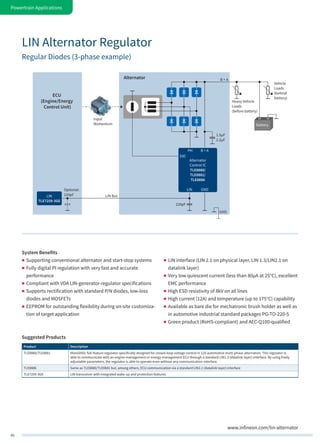46
Powertrain Applications
LIN Alternator Regulator
Regular Diodes (3-phase example)
www.infineon.com/lin-alternator
LIN
TLE7259-3GE
Alternator
Control IC
TLE8880/
TLE8881/
TLE8886
ECU
(Engine/Energy
Control Unit)
Alternator
220pF
GND
Optional:
220pF LIN Bus
Input
Momentum
1.5µF
2.2µF
B + A
Heavy Vehicle
Loads
(before battery)
Vehicle
Loads
(behind
battery)
EXC
PH B + A
Battery
LIN GND
System Benefits
„„ Supporting conventional alternator and start-stop systems
„„ Fully digital PI regulation with very fast and accurate
performance
„„ Compliant with VDA LIN-generator-regulator specifications
„„ Supports rectification with standard P/N diodes, low-loss
diodes and MOSFETs
„„ EEPROM for outstanding flexibility during on-site customiza-
tion of target application
„„ LIN interface (LIN 2.1 on physical layer, LIN 1.3/LIN2.1 on
datalink layer)
„„ Very low quiescent current (less than 80µA at 25°C), excellent
EMC performance
„„ High ESD resistivity of 8kV on all lines
„„ High current (12A) and temperature (up to 175°C) capability
„„ Available as bare die for mechatronic brush holder as well as
in automotive industrial standard packages PG-TO-220-5
„„ Green product (RoHS-compliant) and AEC-Q100-qualified
Suggested Products
Product Description
TLE8880/TLE8881 Monolithic full-feature regulator specifically designed for closed-loop voltage control in 12V automotive multi-phase alternators. This regulator is
able to communicate with an engine-management or energy-management ECU through a standard LIN1.3 (datalink layer) interface. By using freely
adjustable parameters, the regulator is able to operate even without any communication interface.
TLE8886 Same as TLE8880/TLE8881 but, among others, ECU communication via a standard LIN2.1 (datalink layer) interface
TLE7259-3GE LIN transceiver with integrated wake-up and protection features
 