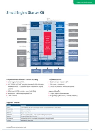 49
Powertrain Applications
www.infineon.com/motorcycle
5V
16-bit MCU
XC2733
66MHz
128KB + 32KB
Flash
12KB SRAM
1x CAN
4x USIC
1x 12-bit ADC
(19 Channel)
3x CCU
Low-Side Switch
0.35A
Signal
Conditioning
VRS
Interface
Engine Speed
Variable
Reluctance
Sensor
(or TLE4922
directly linked
to the MCU)
Canister Purge Valve/
Solenoid Fuel Pump/
Lambda [O2] Heater
Functional Extension
for 2 Cylinders
Linear Solenoid
Valve
Electronic
Throttle
Idle Speed
Stepper Motor
Ignition Spark
Injector/
Autochoke Solenoid/
Lambda [O2] Heater
Engine Temp
TMAP/TP/O2
Sensor
Maintenance
Equipment
LIN
+12V from Battery
CAN
(development environment)
Supply
250mA
Watchdog
Reset
Transceiver
ISO 9141
K-Line
Low-Side
Switch
2.6A
HITFET™
BTS3410
Stepper Motor
Driver
TLE8444
Idle Speed Ctrl
IGBT
Electronic
Throttle Control
TLE7209/8209
Barometric
Sensor
KP23x/KP25x
Sensor Supply
TLE4250/3
Multi-Channel
Switches
TLE8102/04
TLE8110
CAN
Transceiver
TLE6250
TLE7250
Low-Side
Switch
2.6A
Low-Side Switch
0.35A
TLE8080
Small Engine ECU
EFI/E-CDI/E-Carburetor
Low-Side Switch
3A
Main Relay/
Secondary Air Valve
Air Pressure
Vehicle Speed
Fuel Pump Relay/
Radiator/
Secondary Air Valve
Multi-Indication Lamp
TxD
RxD
SPI Bus
Suggested Products
Product Description
XC2733 C166-compatible high-performance 16-bit MCU (up to 150KB flash at 66MHz performance)
TLE7209/8209 Electronic throttle control driver
TLE810x/8110 Multi-channel switches
TLE8444 Stepper motor driver
TLE8080EM The power system chip for 1- and 2-cylinder small engine management
TLE42xx Low-dropout fixed-voltage regulator
KP23x/KP25x Barometric air pressure sensors (BAP) with analogue or SPI/digital interface
TLE4922 New magnetic speed sensor
Small Engine Starter Kit
Complete Infineon Reference Solution Including
„„ Small Engine Control Unit
„„ MECTRONIK MECLAB™ configuration and calibration soft-
ware for running 1-cylinder 4-stroke combustion engine
systems
„„ U-Connect XC2704 interface board USB-CAN
„„ Miniwiggler JTAG debugging interface
„„ Cable harness
Target Applications
„„ Electronic Fuel Injection (EFI)
„„ Electronic e-carburetor
„„ Enhanced capacitor discharge ignition
Features/Benefits
„„ Easy to use as reference board
„„ Plug-and-play Electronic Control Unit (ECU)
 