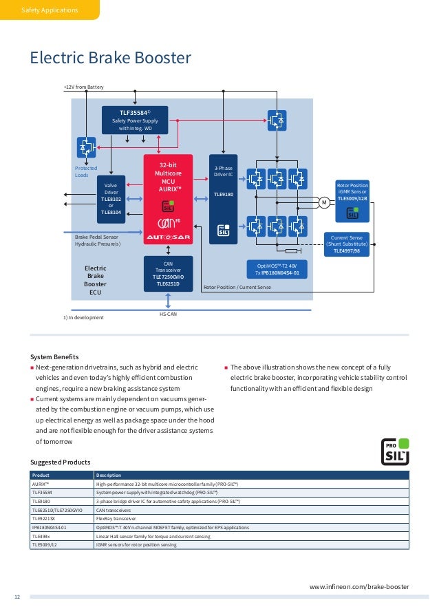 Infineon Automotive Application Guide