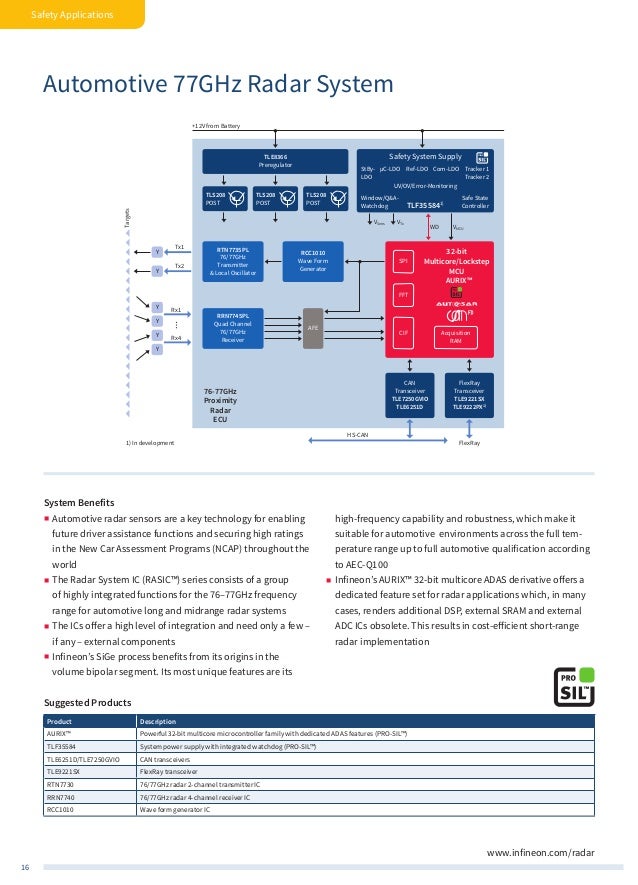 Infineon Automotive Application Guide