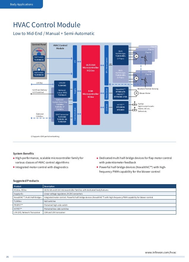 Infineon Automotive Application Guide